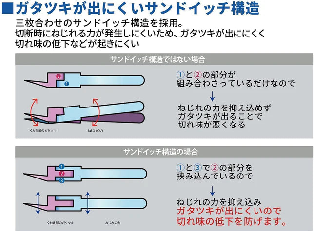 GodHand - Craft Grip Series Nippers 120mm GH-CN-120